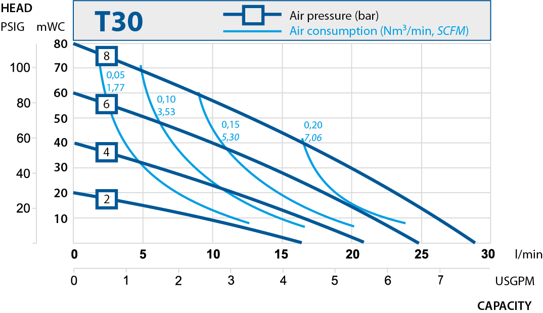 t30 performance curve 2013.en 3