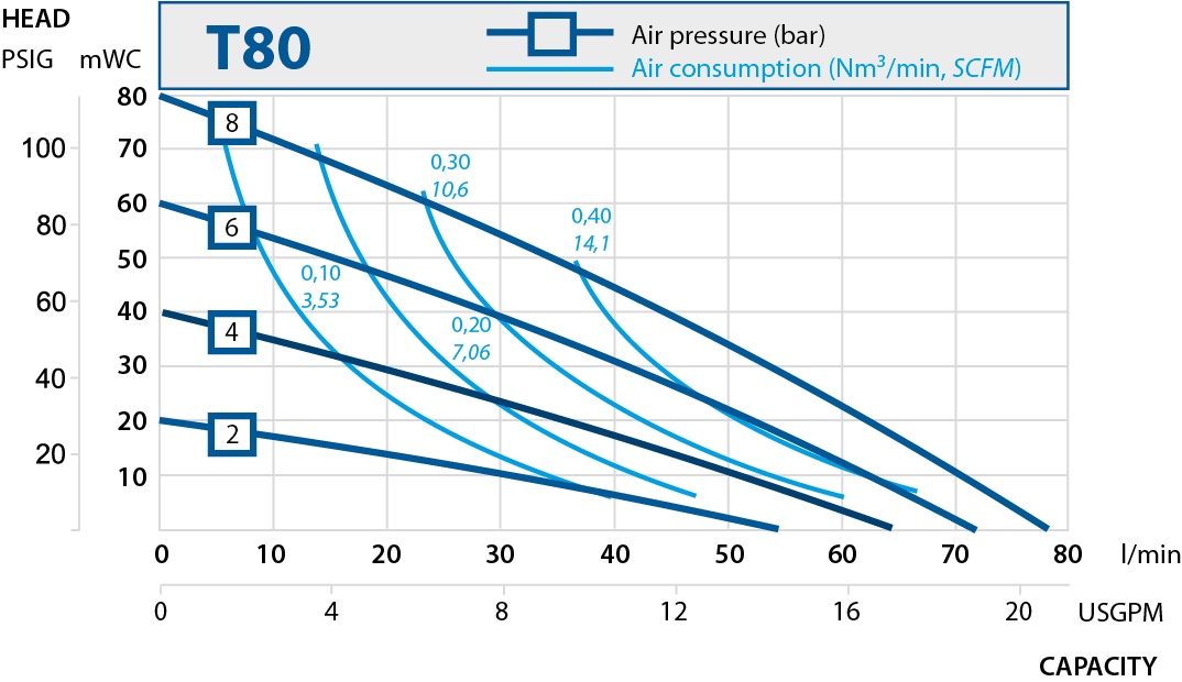 t80 performance curve 2019.en 1