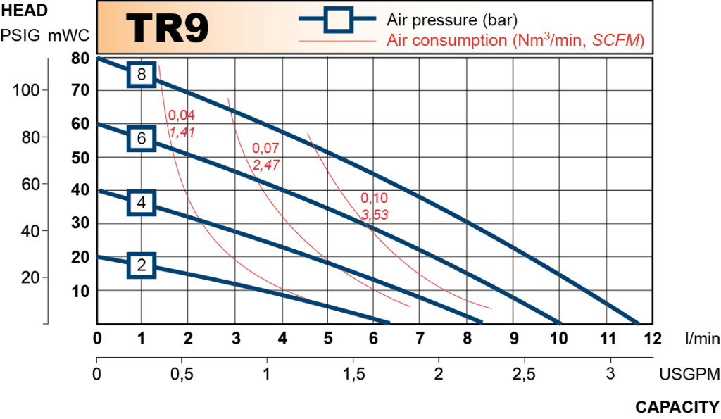 TR9 performance curve 2013.en