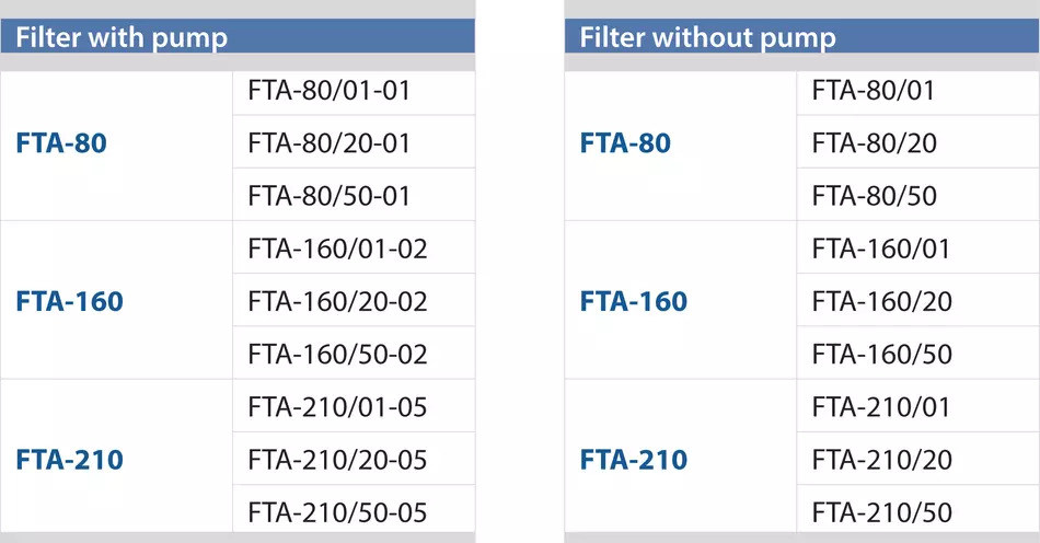 Tapflo FTA filters models