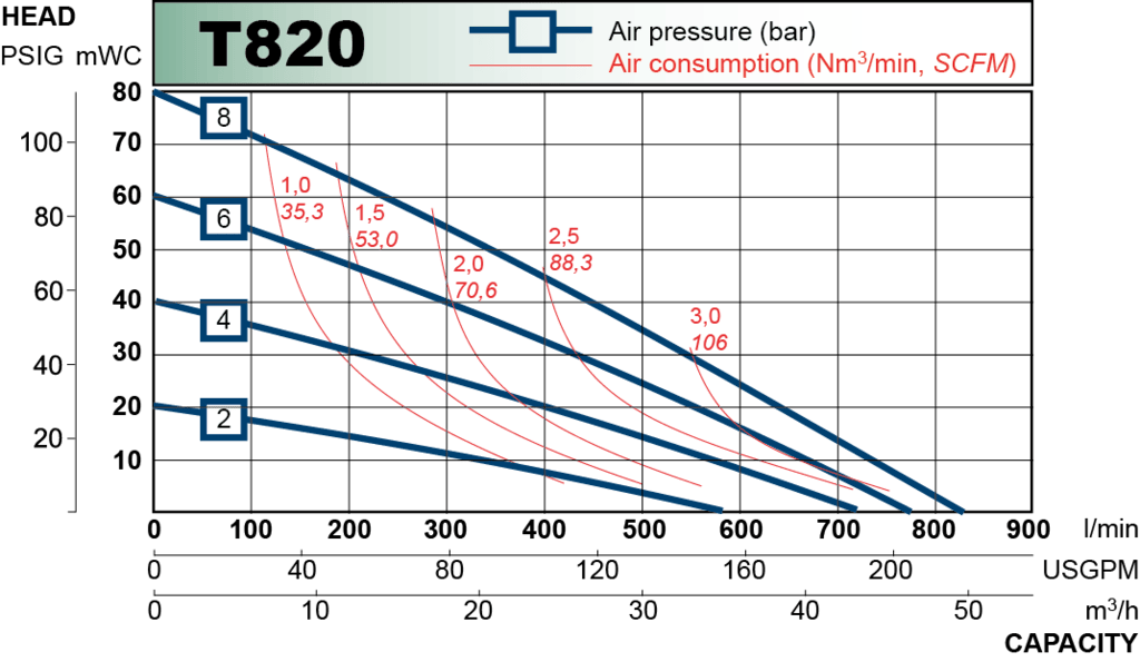 t820 performance curve 2013.en 2