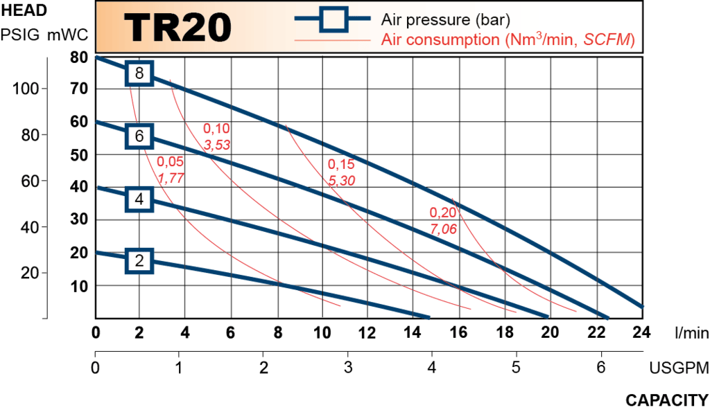 tr20 performance curve 2013.en 1