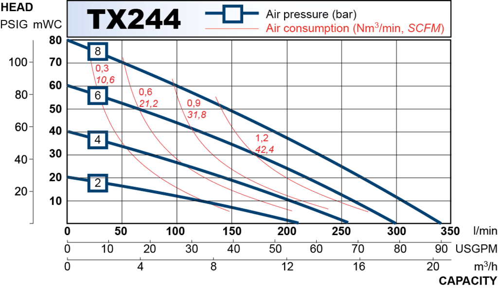 tx244 performance curve 2013.en 1